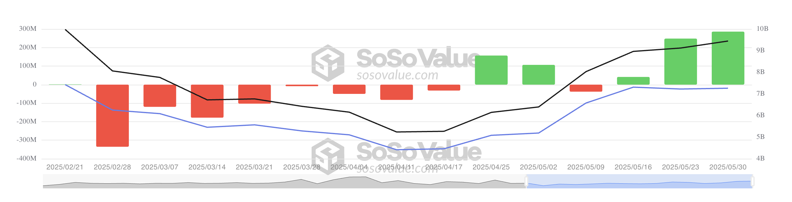 Загальний чистий приплив Ethereum Spot ETF.