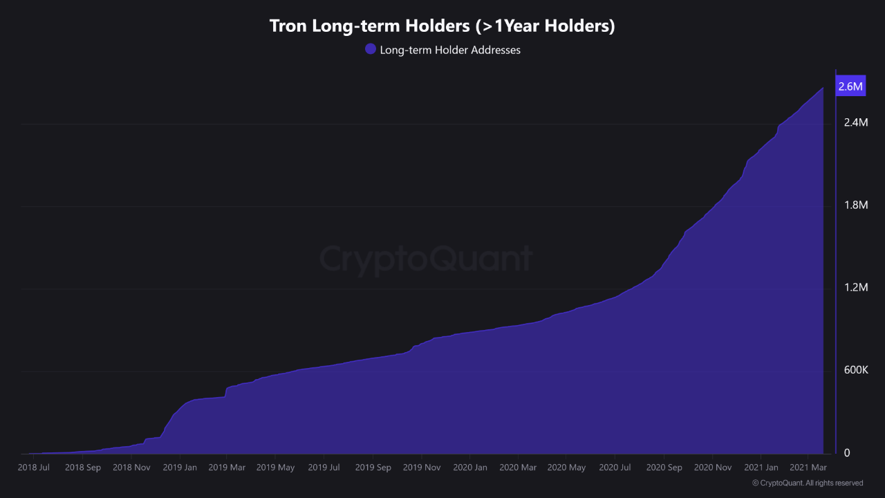 Довгострокові власники Tron ( class=