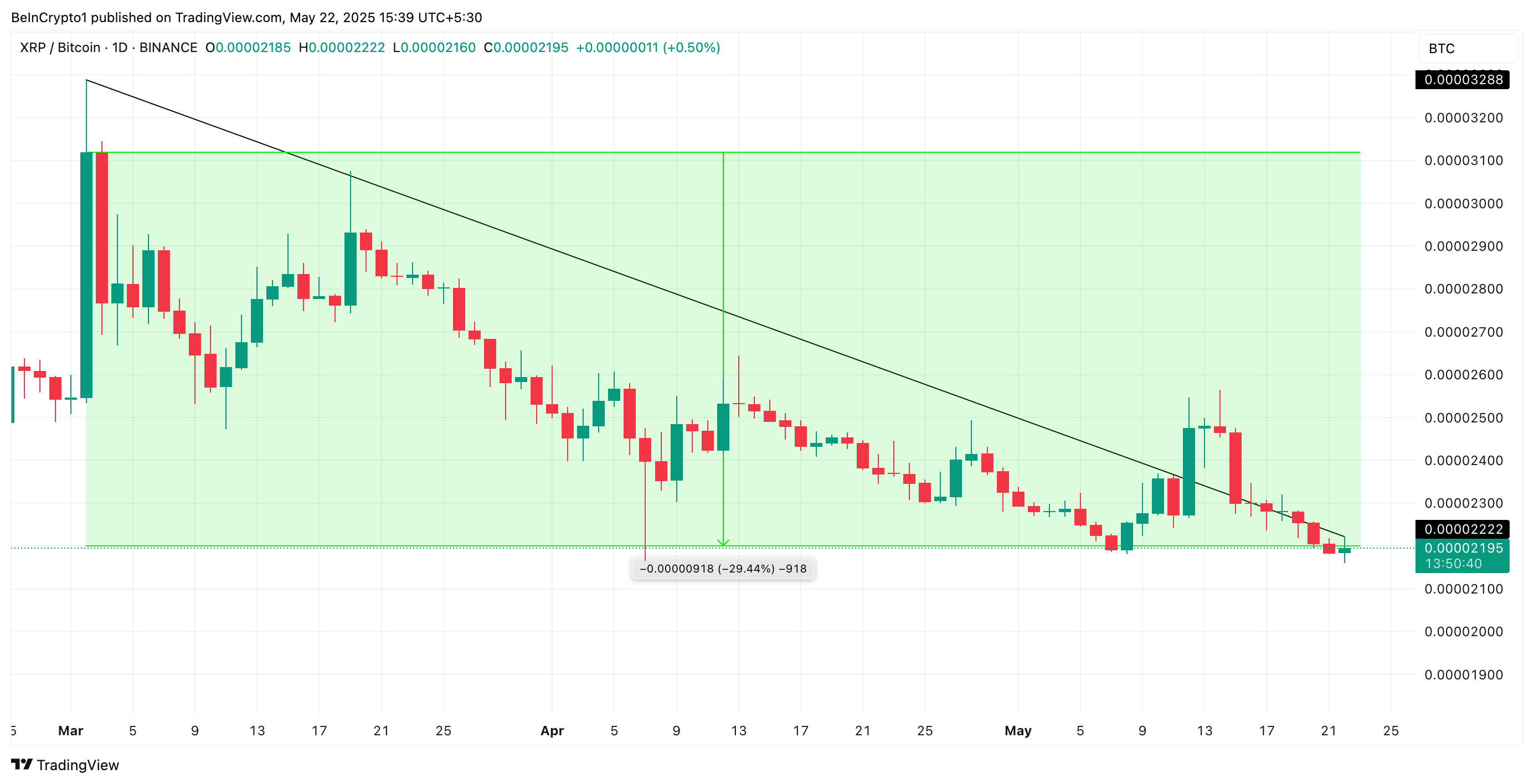 Торгова пара XRP/BTC.