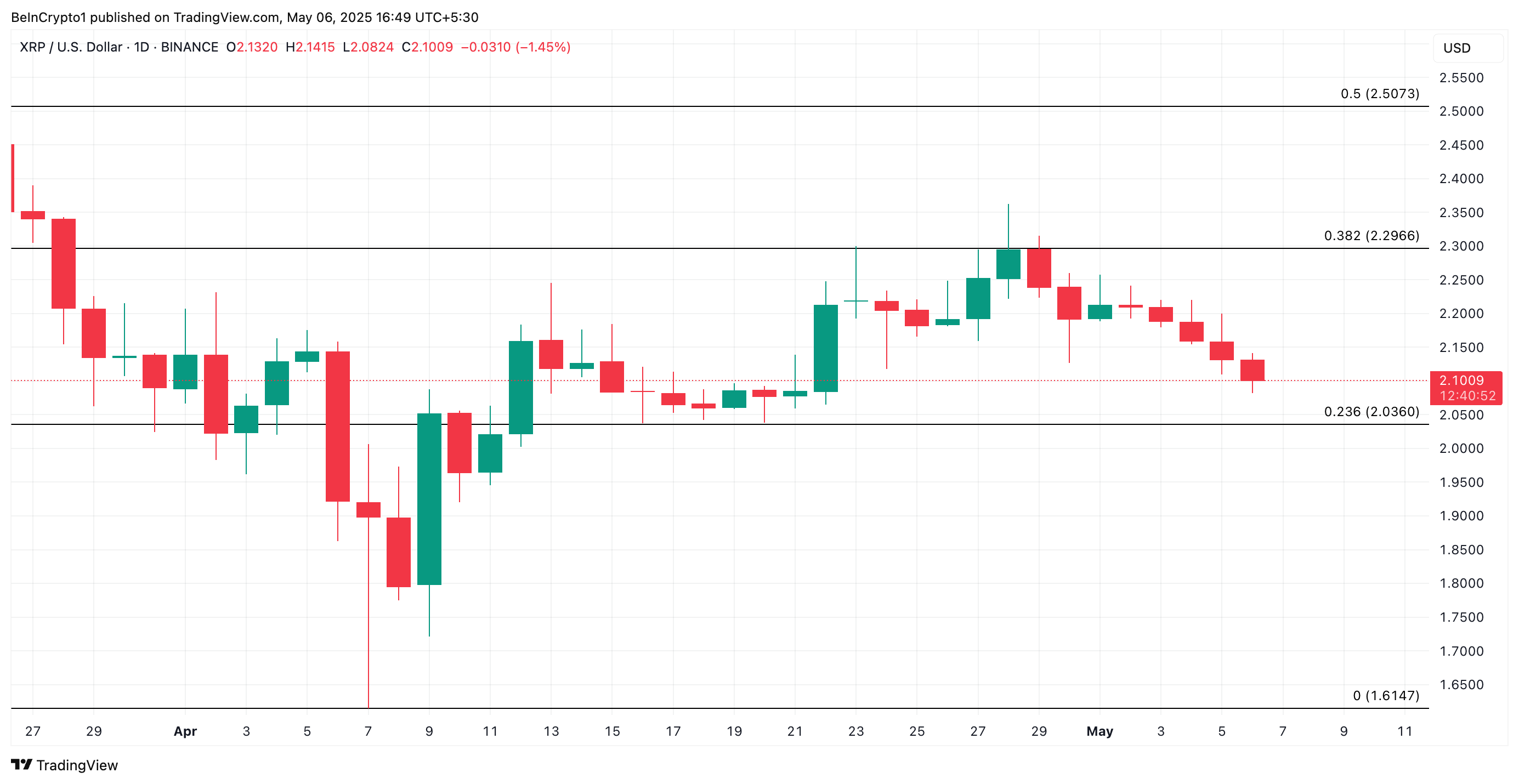 Аналіз ціни XRP. Джерело