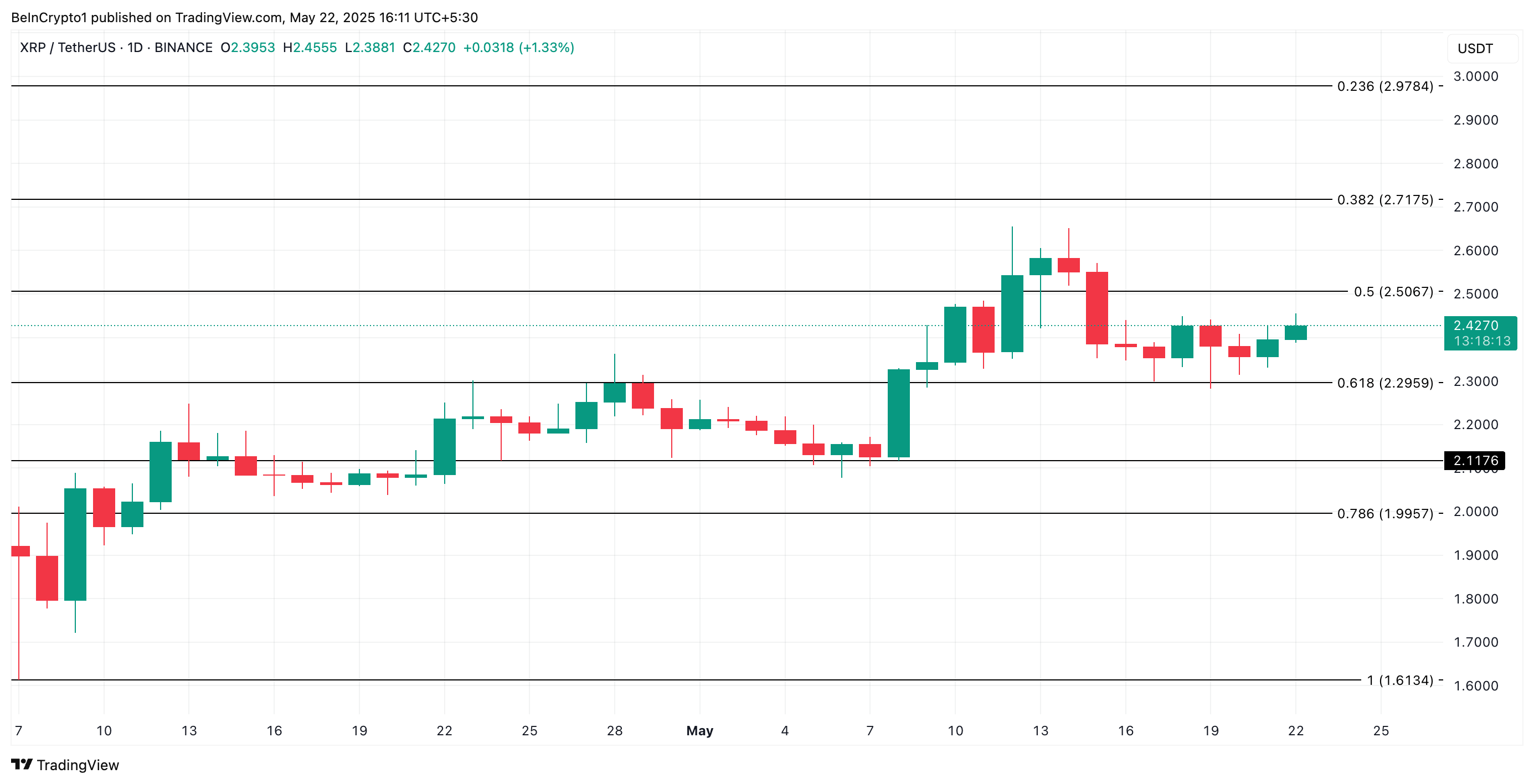 Аналіз ціни XRP