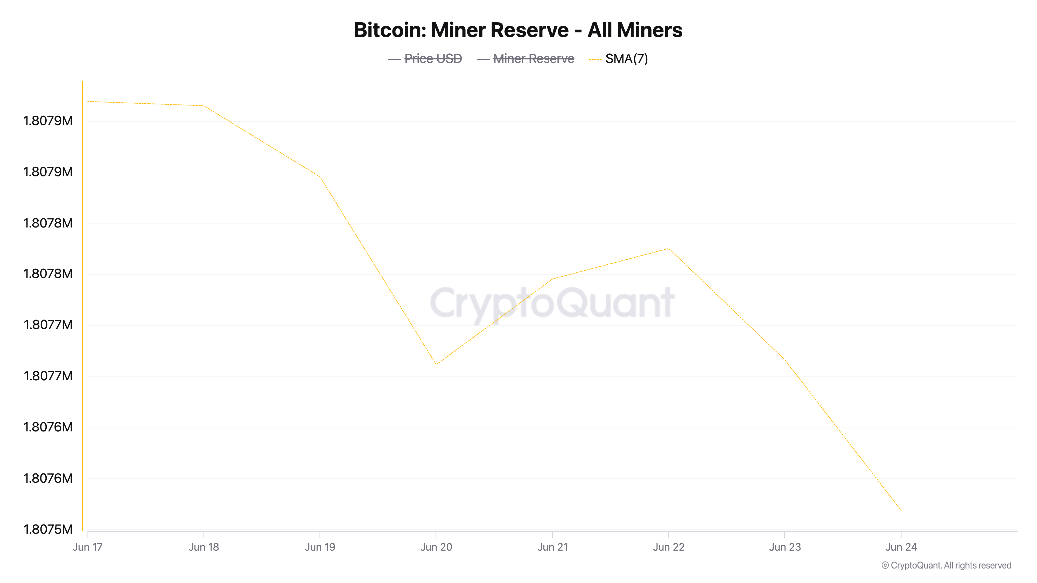 Резерви майнерів BTC.