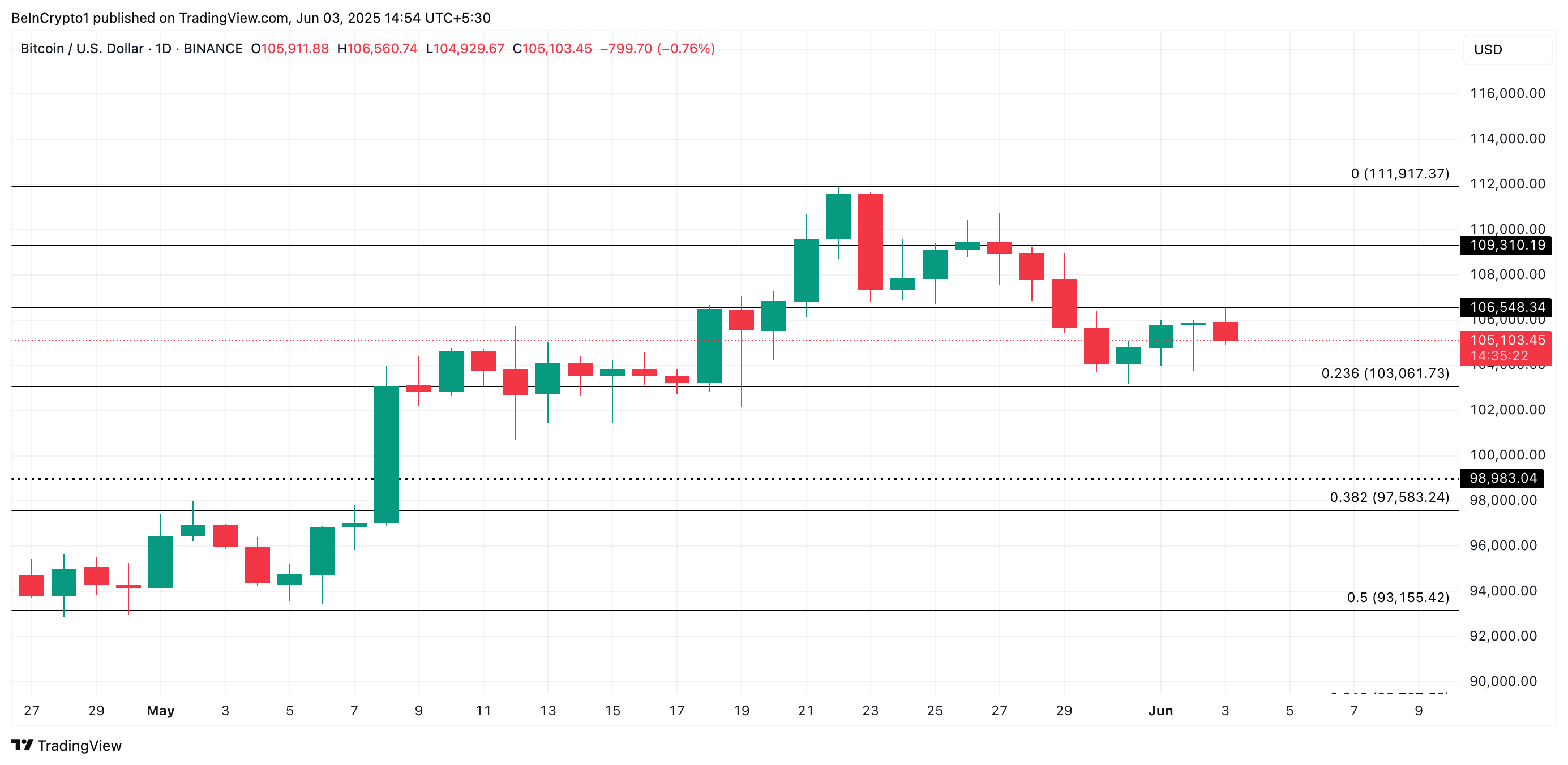 Аналіз ціни BTC