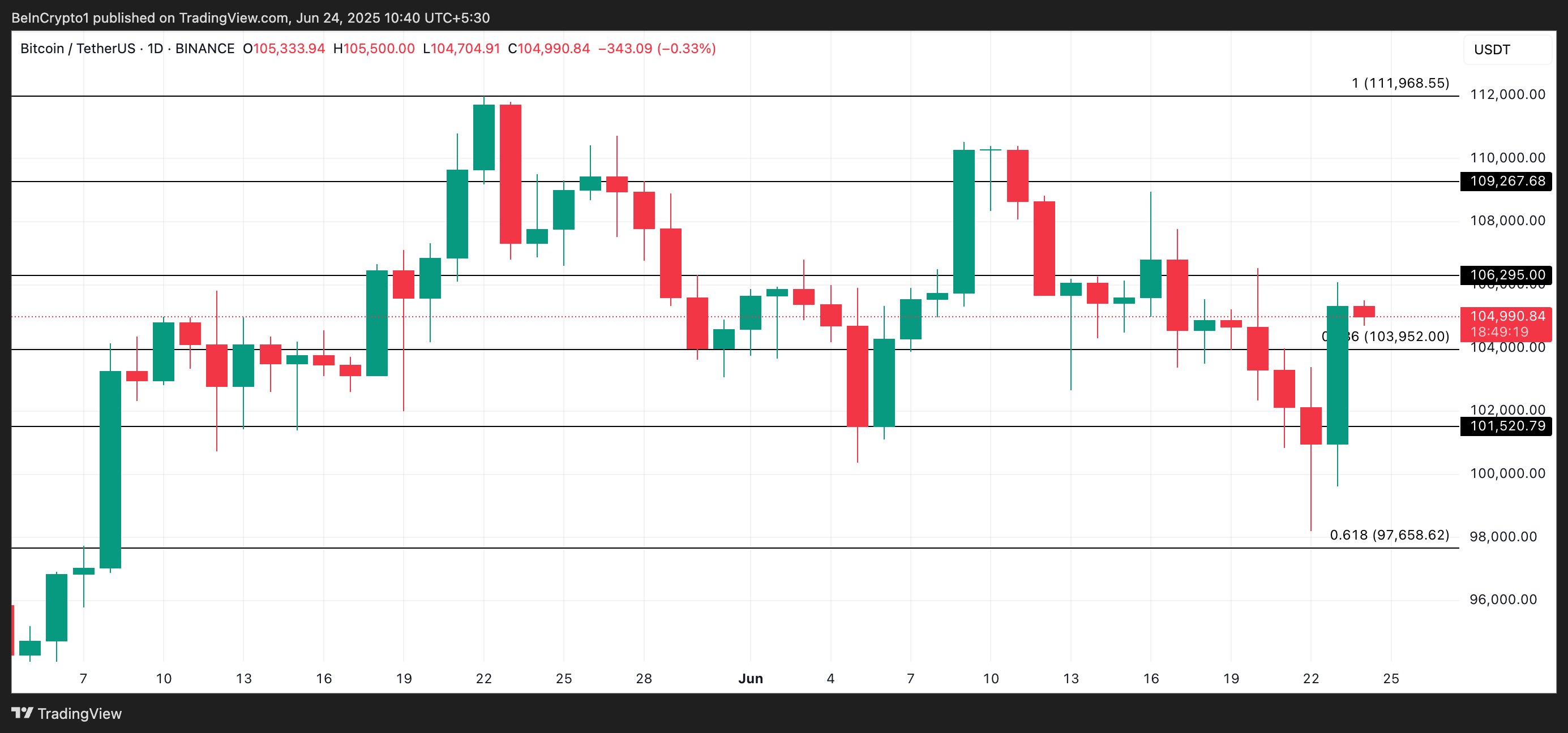 Аналіз ціни BTC