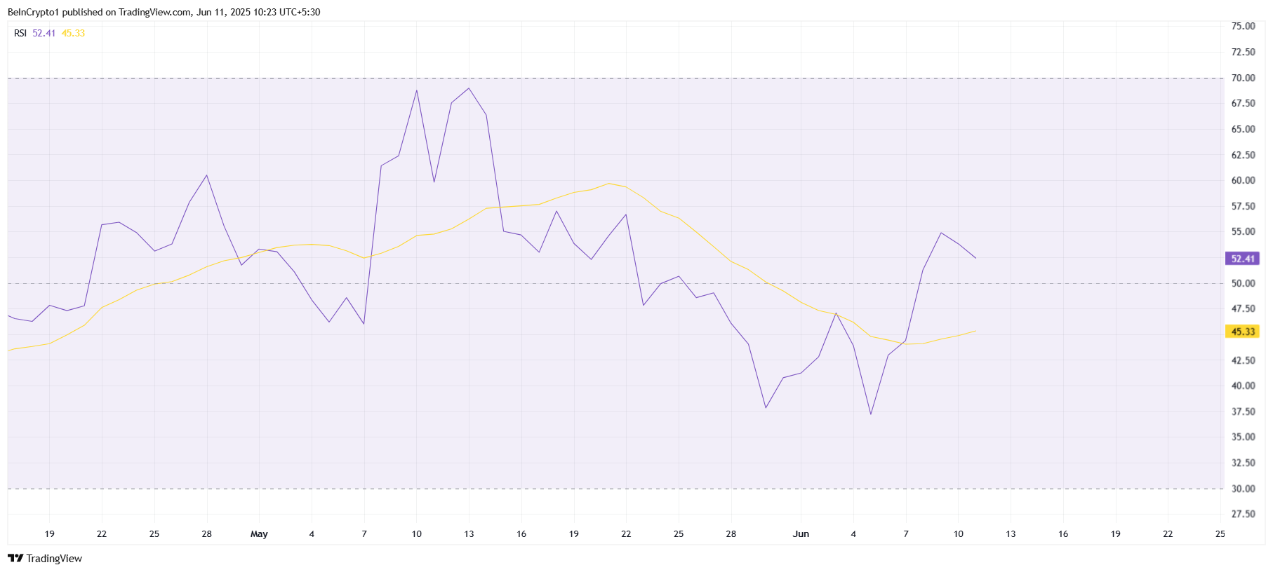RSI XRP