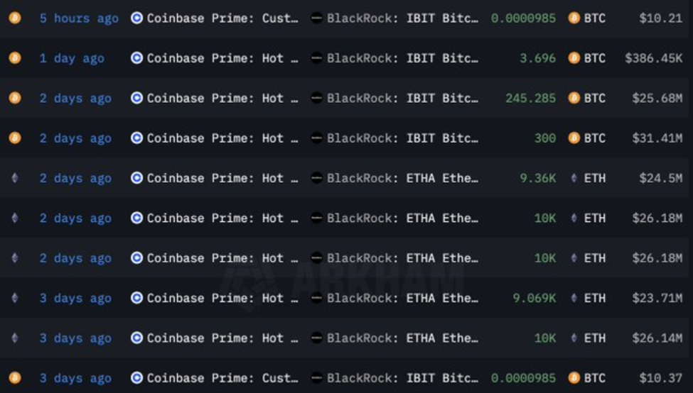 Накопичення біткоїна та ETH на тлі конфлікту Маска-Трампа