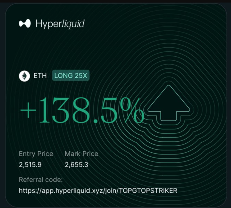 Прибуток Ендрю Тейта у 138% на ETH