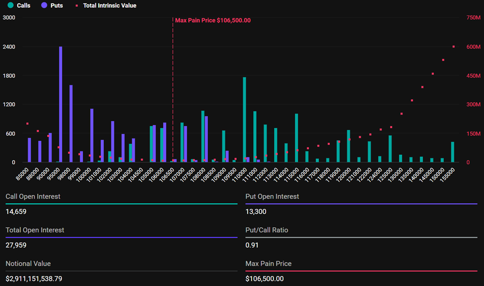 Expiring Bitcoin Options