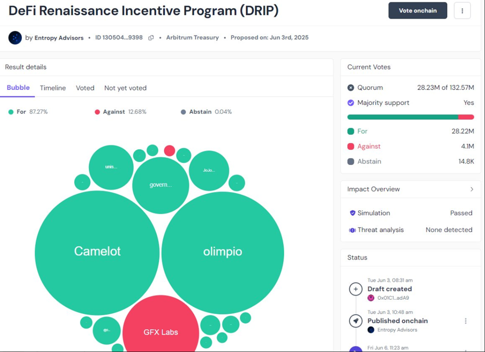 Пропозиція DRIP Arbitrum