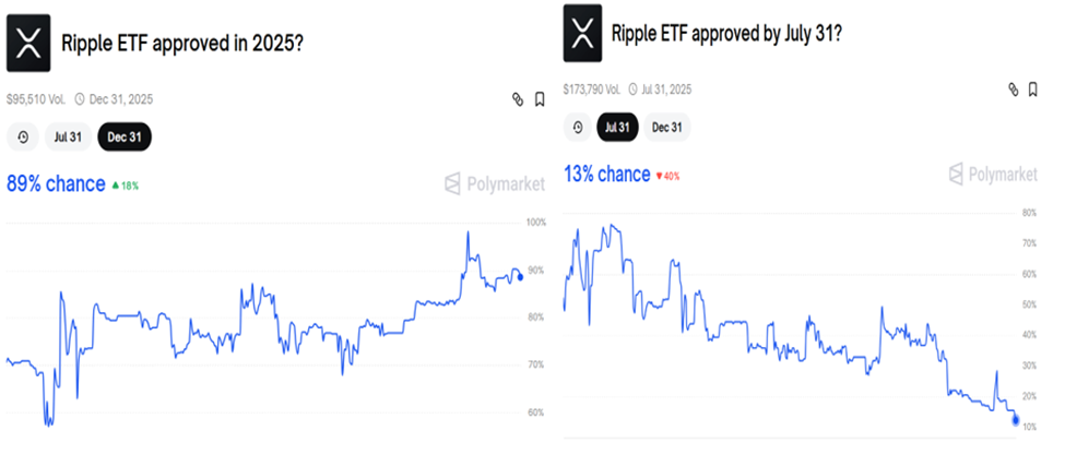 Ймовірність схвалення ETF на XRP