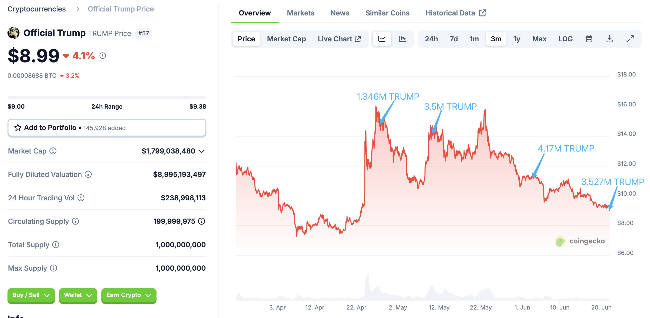 Основні перекази TRUMP Meme Coin на біржі.