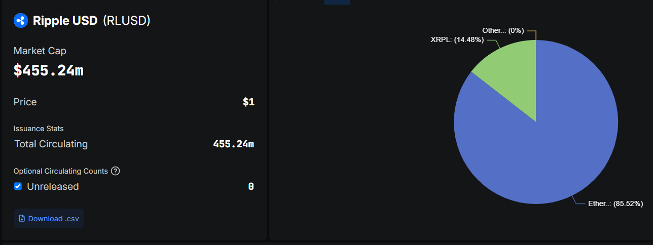 Обсяг RLUSD від Ripple.