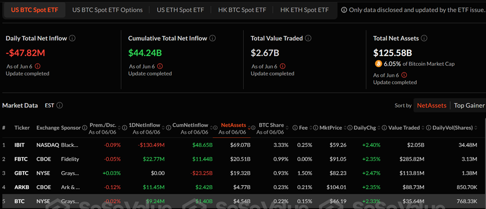 Спотові потоки біткоїн ETF