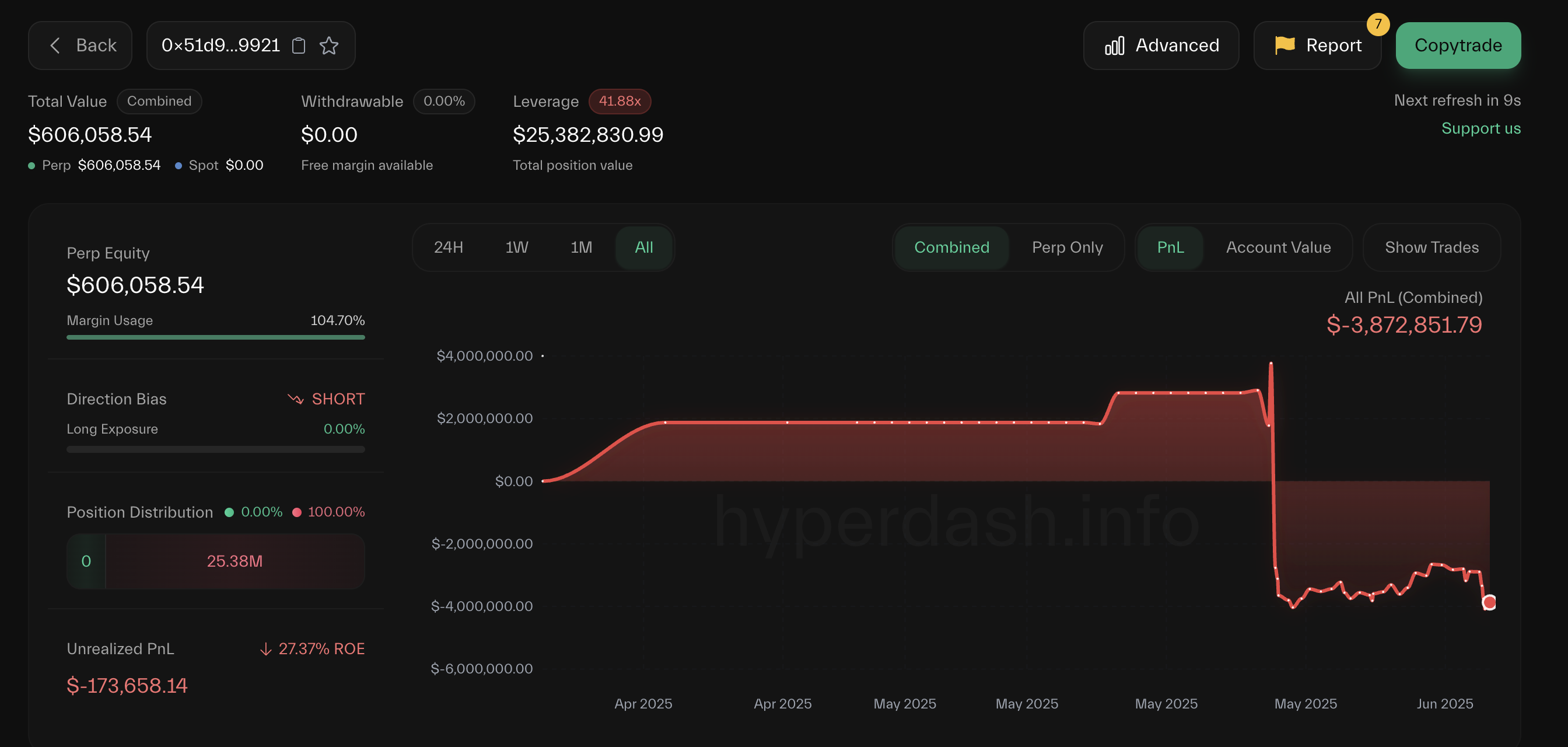 Інвестиційна діяльність Джеймса Вінна. Джерело: hyperdash