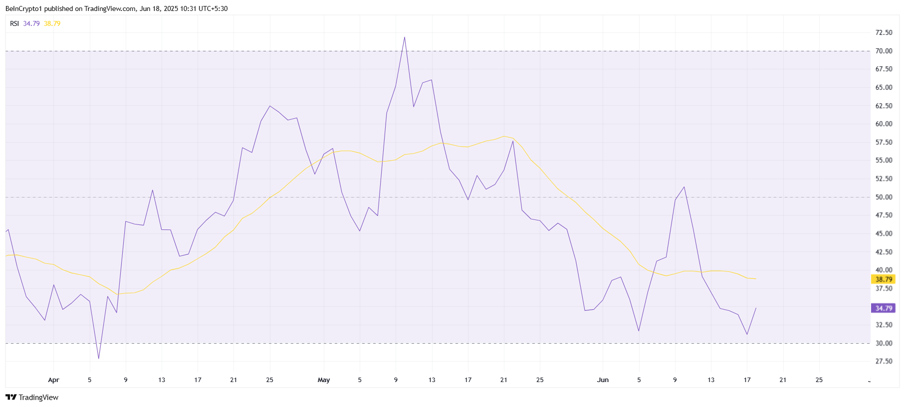 RSI HBAR