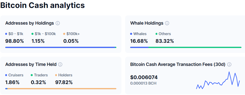 Розподіл Bitcoin Cash (BCH). Джерело: CoinMarketCap.