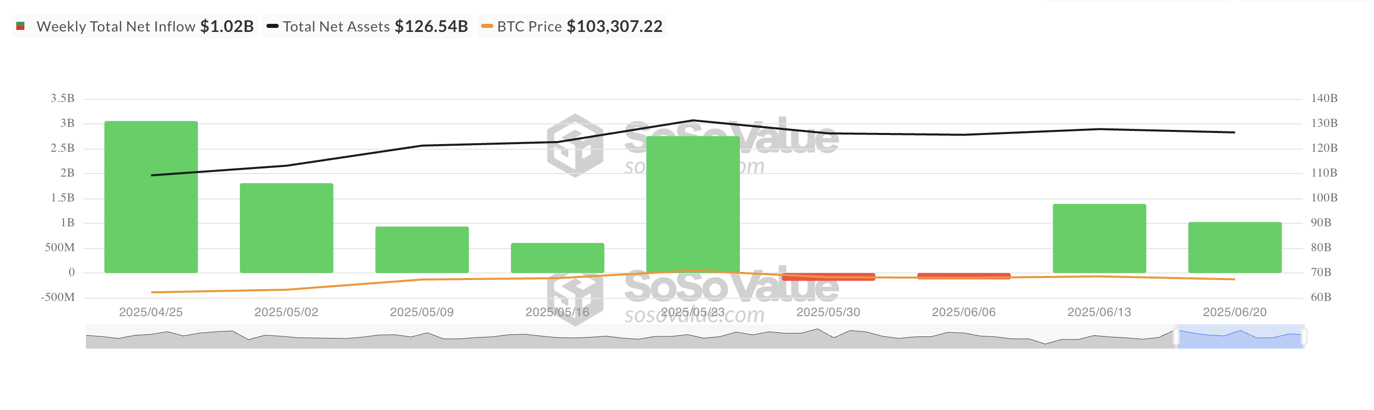 Загальний чистий приплив спотових біткоїн ETF-ів