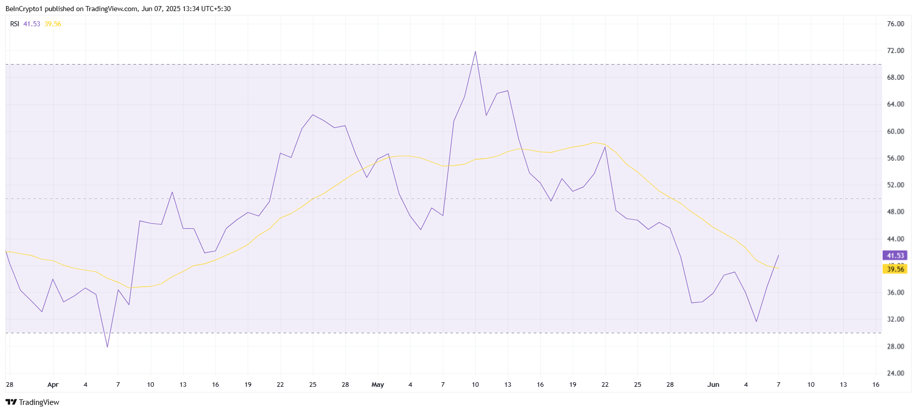 RSI HBAR