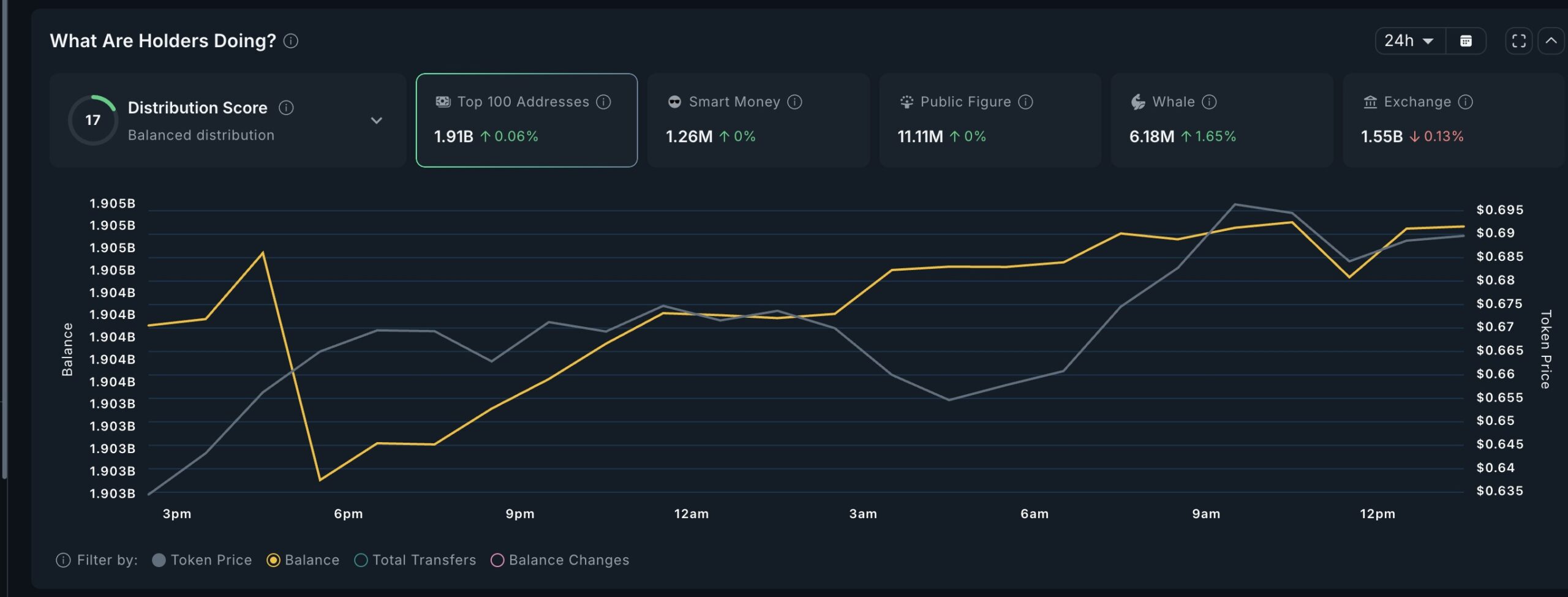 Криптокити та накопичення CRV