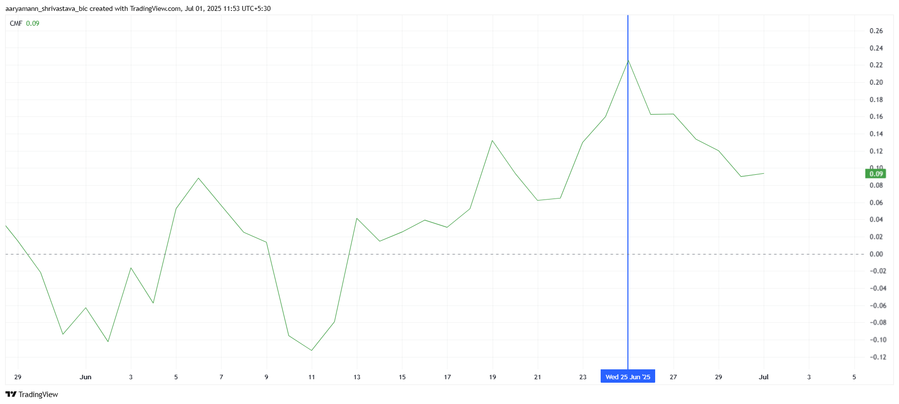 CMF Pi Network