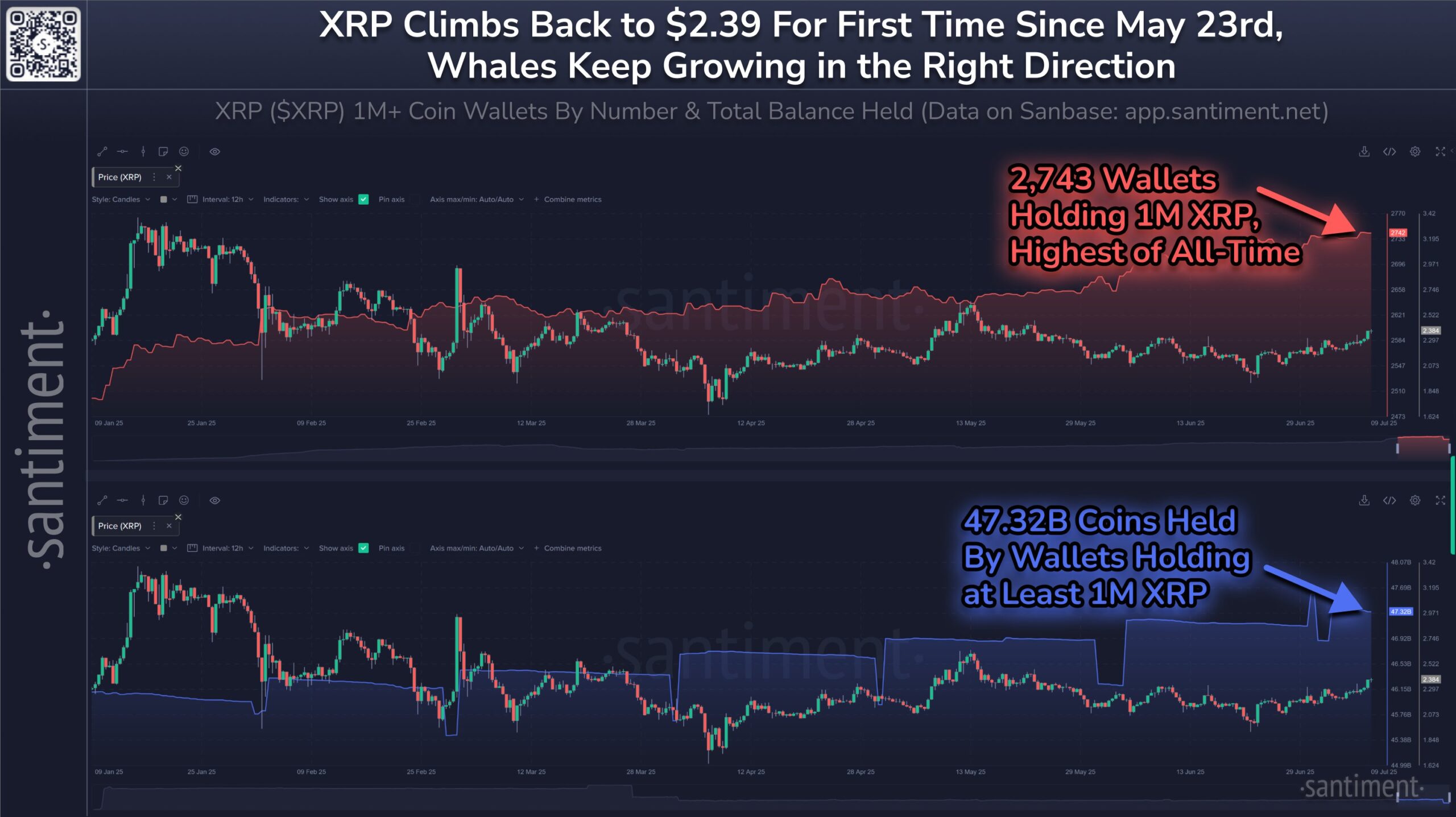Адреси китів XRP