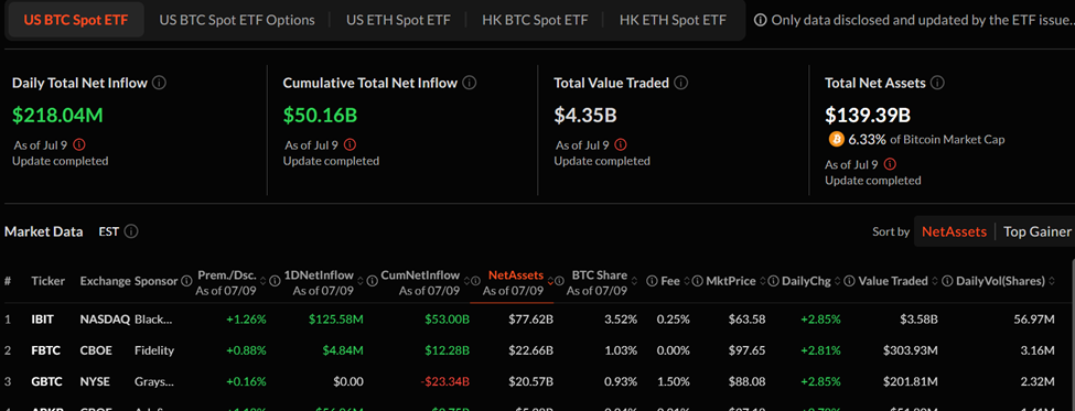 Обсяг Bitcoin ETF та щоденні чисті припливи