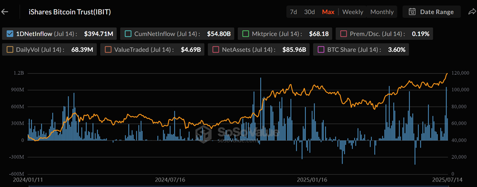 Чиста вартість активів ETF BlackRock IBIT
