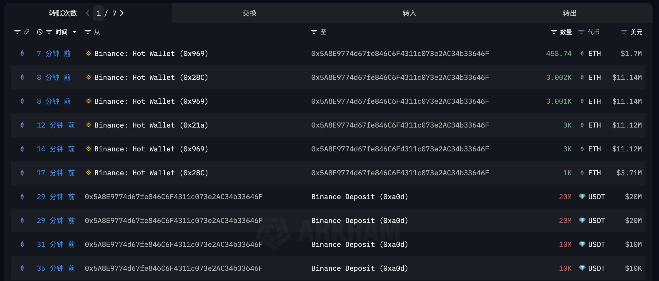 Покупка ETH китами Ethereum.