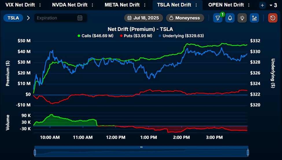 Опціони Tesla (TSLA) у п'ятницю