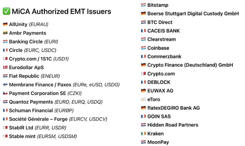 Проміжний реєстр MiCA ESMA