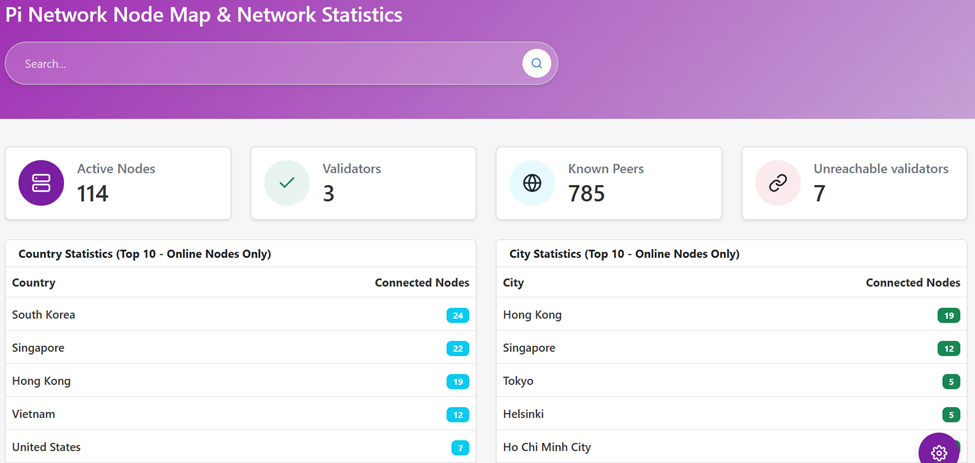 Активні вузли Pi Network