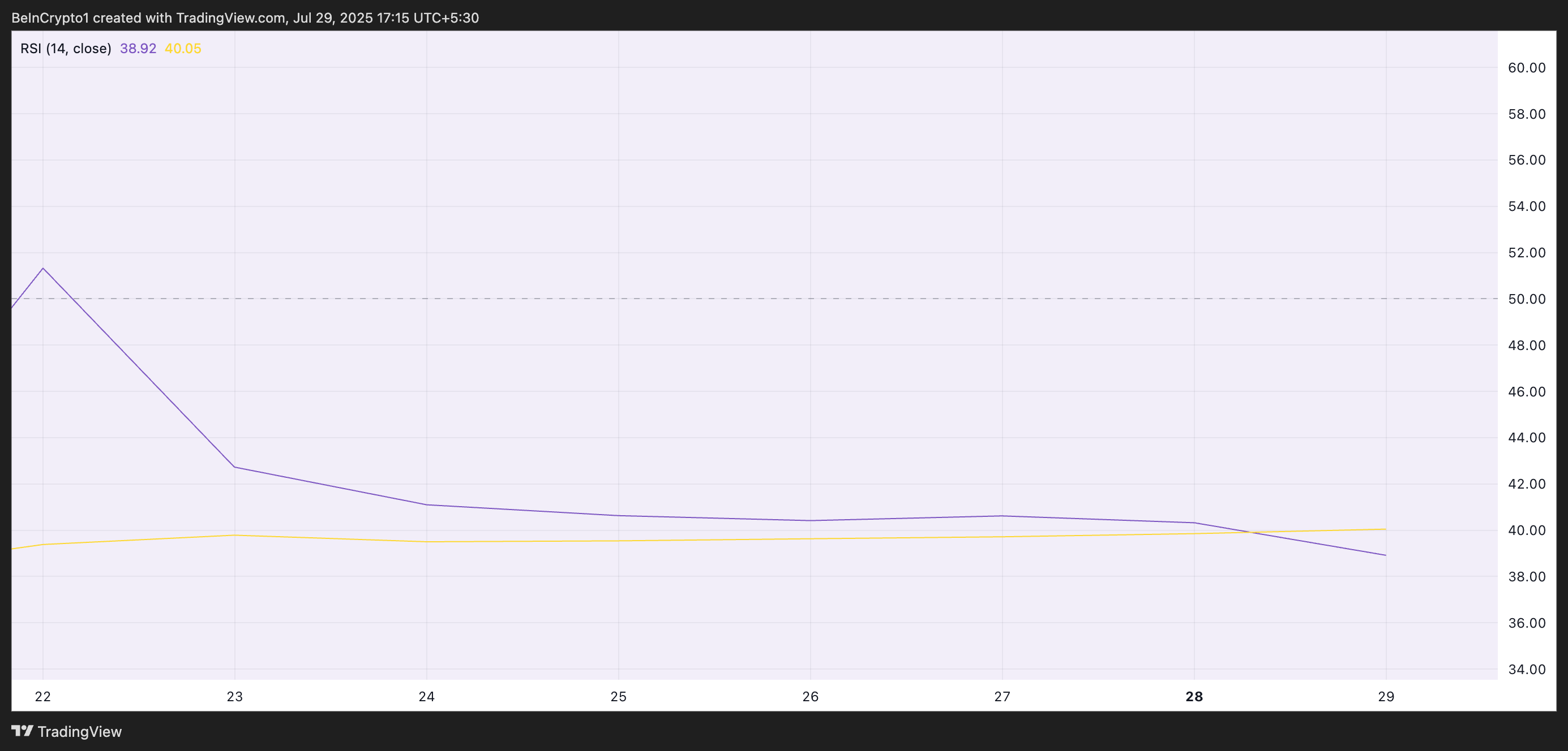 RSI PI