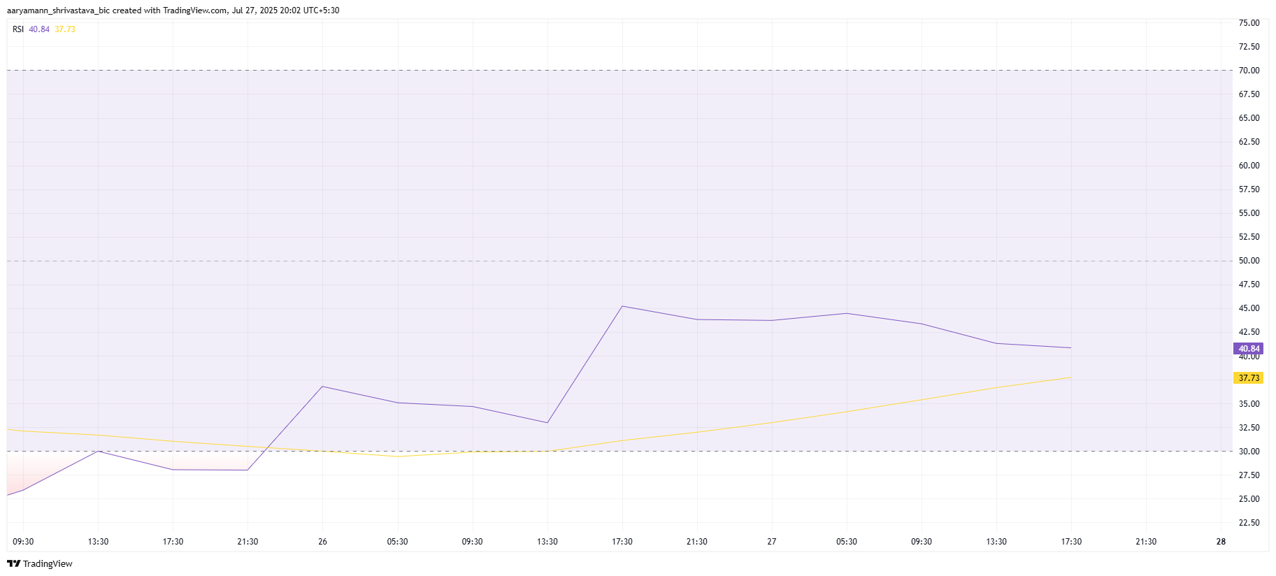 RSI PUMP