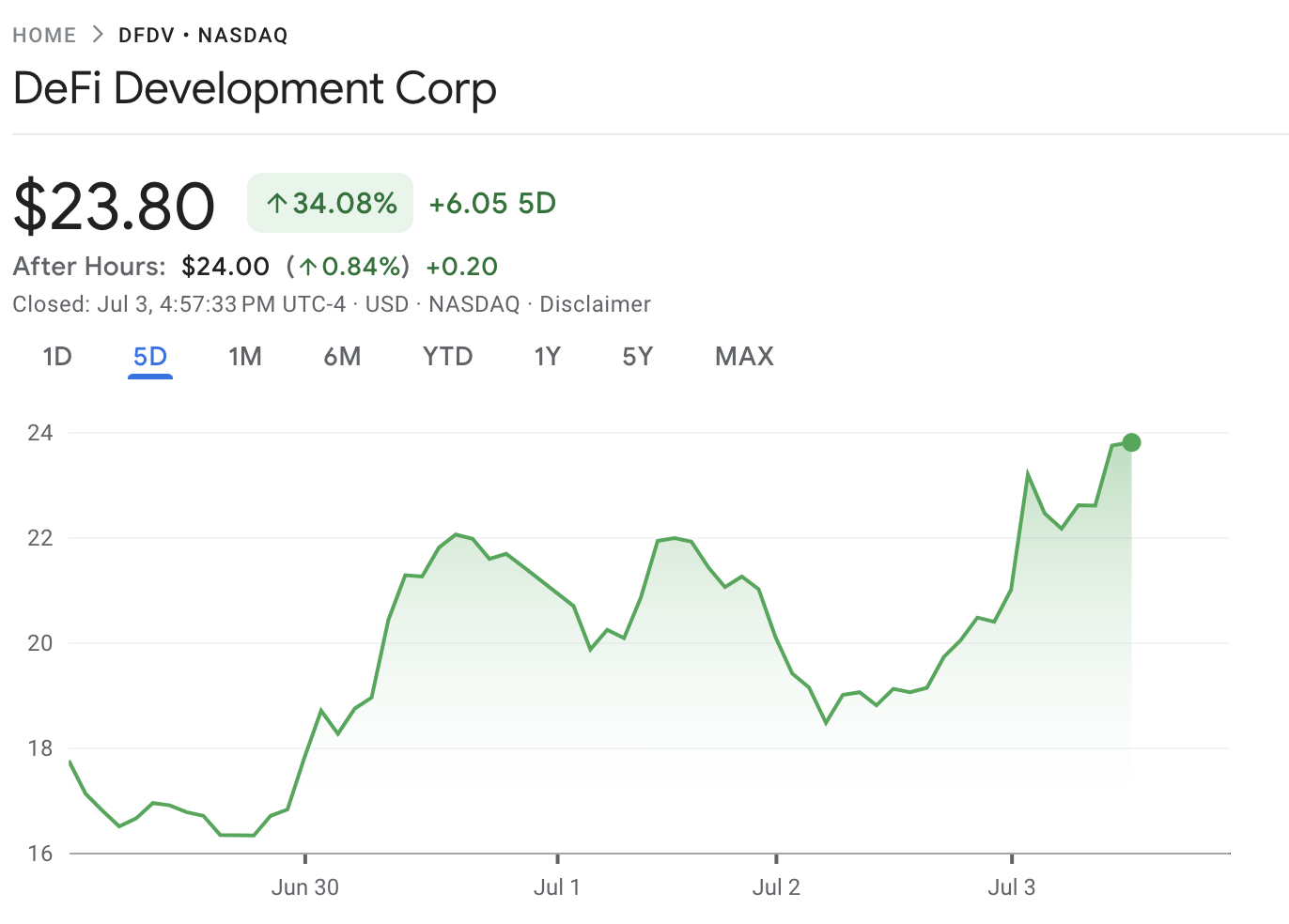 Цього тижня в крипто DeFi Development