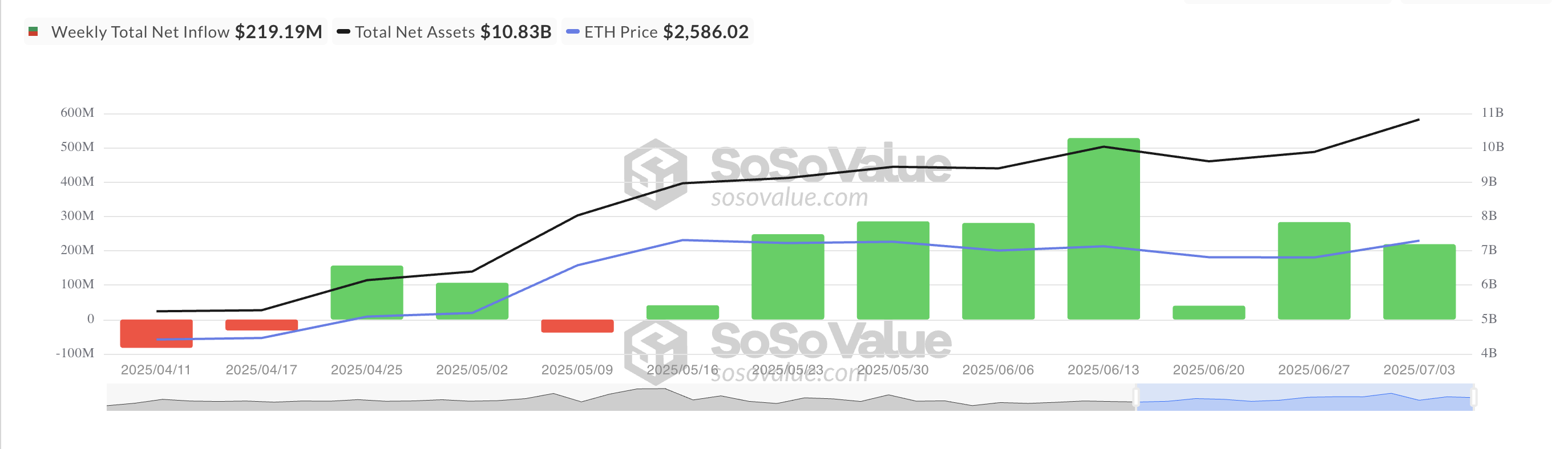 Загальний чистий приплив Ethereum Spot ETF.
