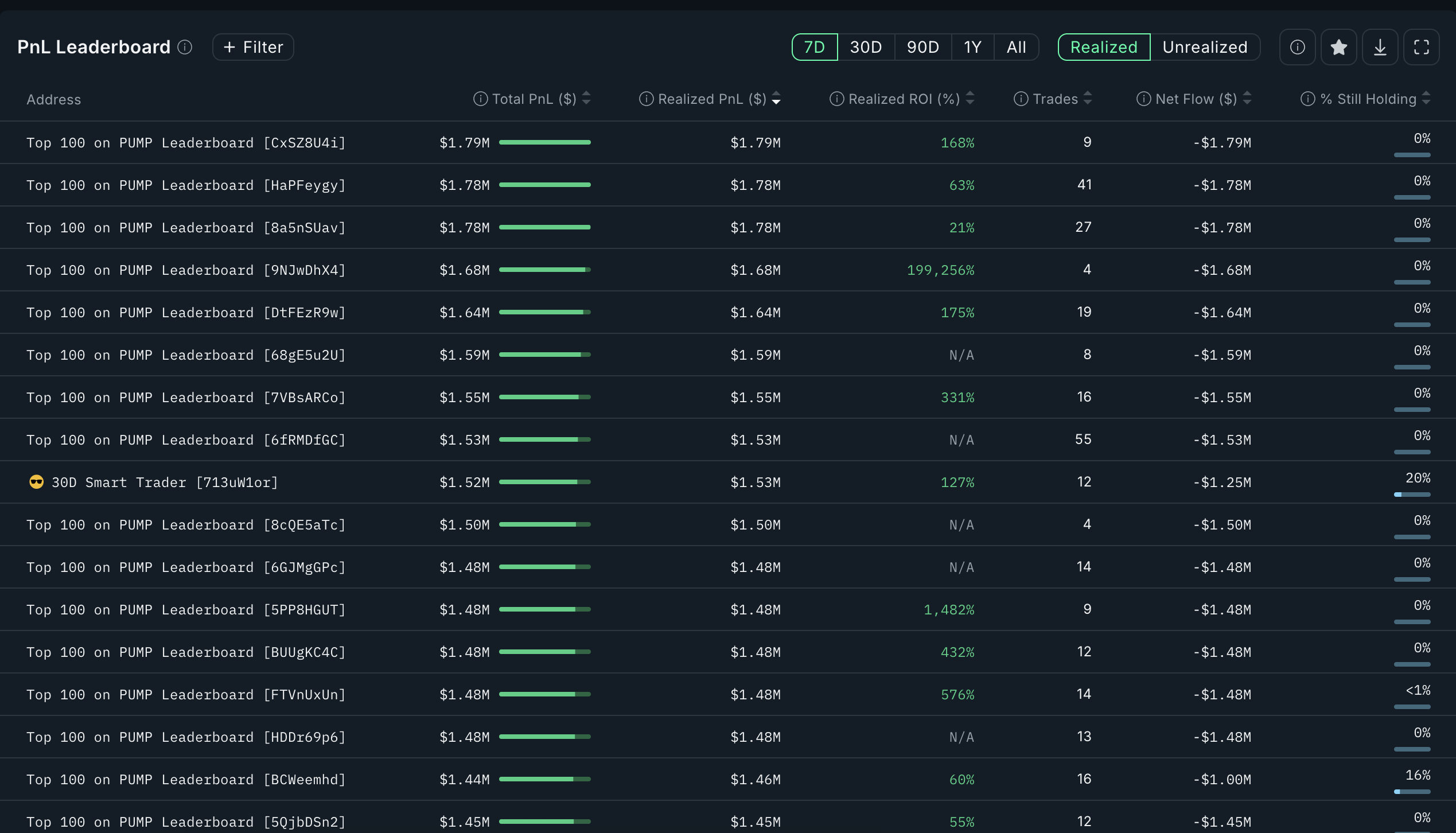 Ціна PUMP та агресивне отримання прибутку