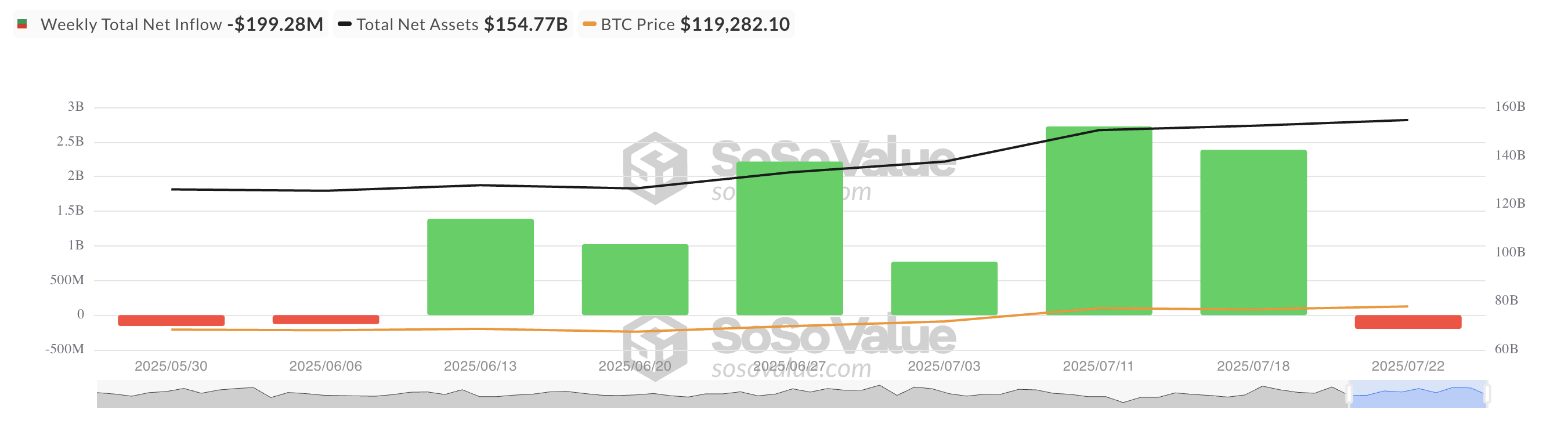 Чистий притік спотових ETF біткоїна