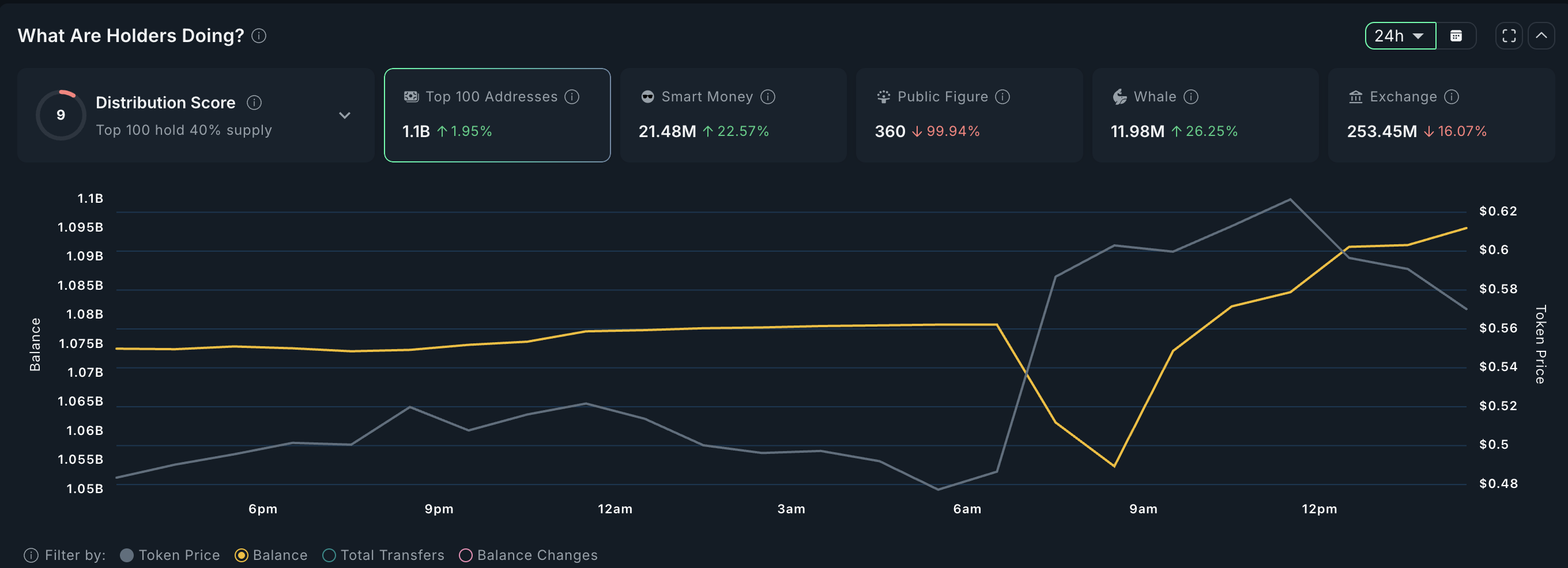 Maple Finance як провідний RWA альткоїн на серпень: