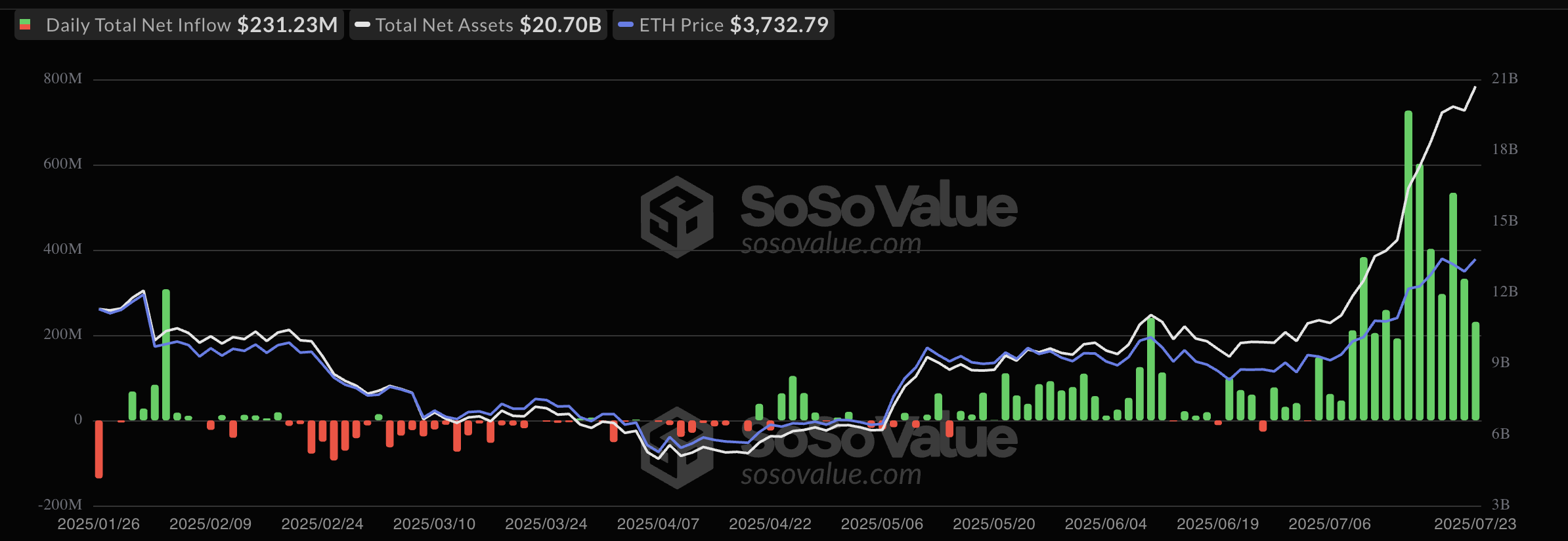 Притоки Ethereum ETF
