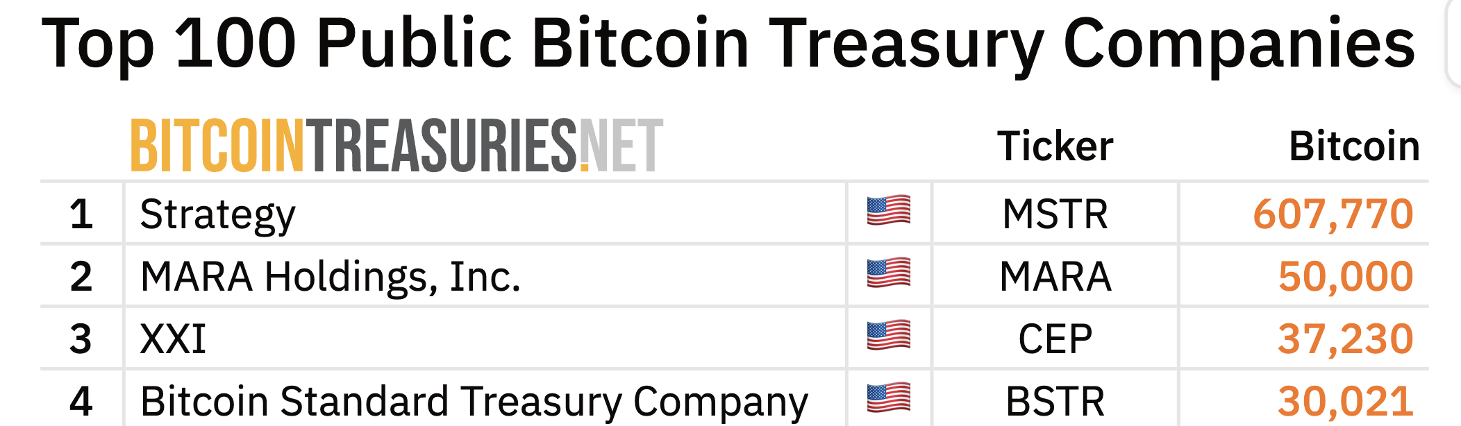 Активи біткоїна Twenty One Capital (XXI)