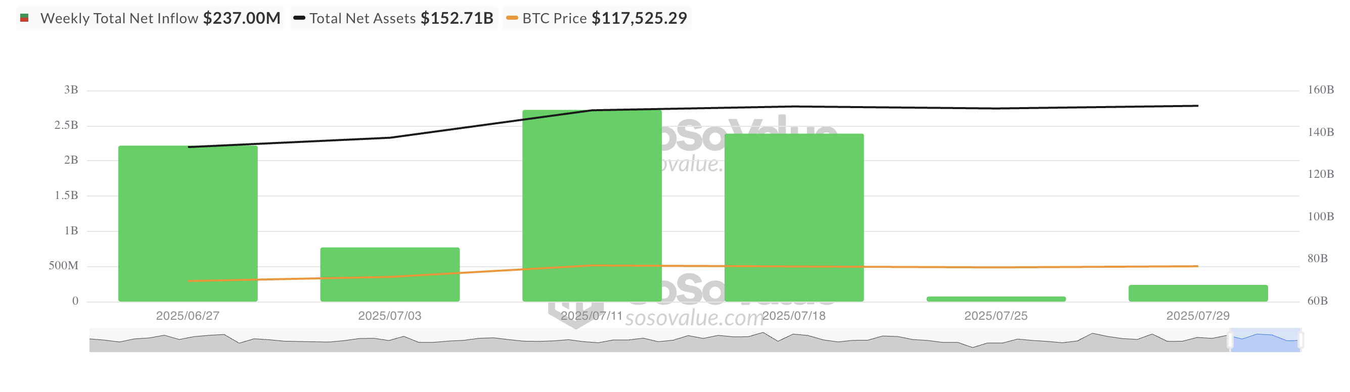 Загальний чистий притік спотових ETF біткоїна
