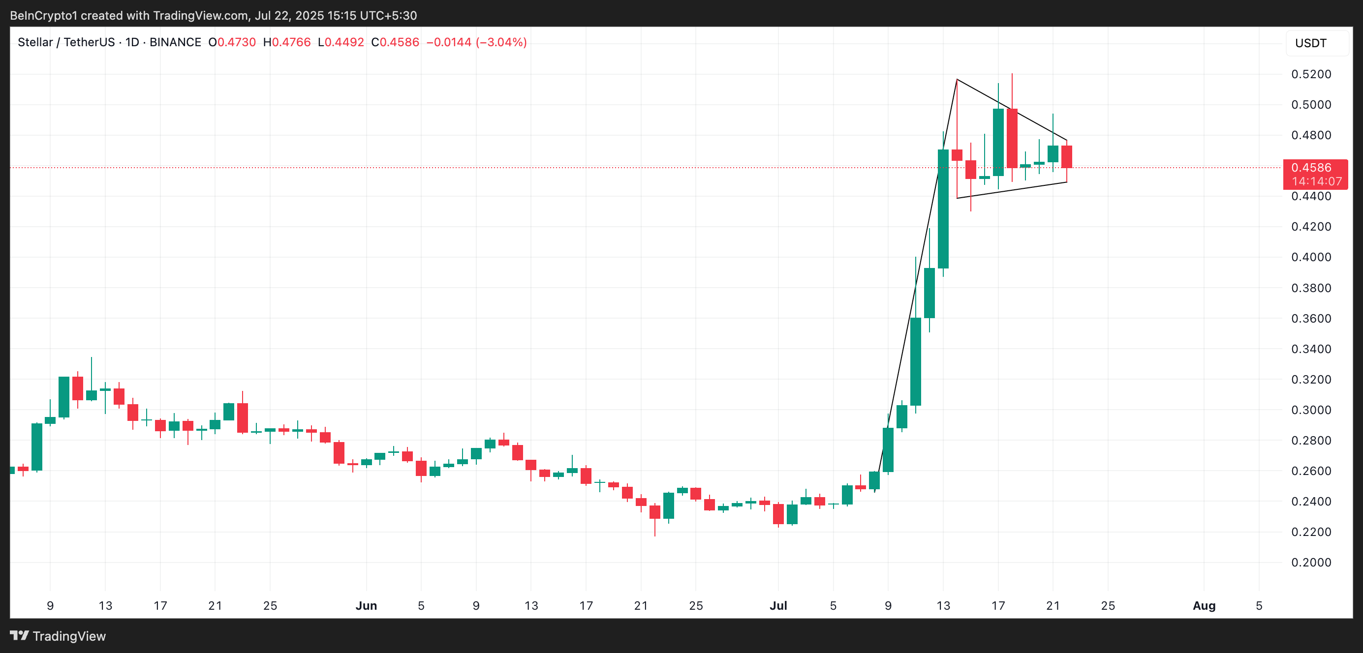 Бичачий вимпел XLM.