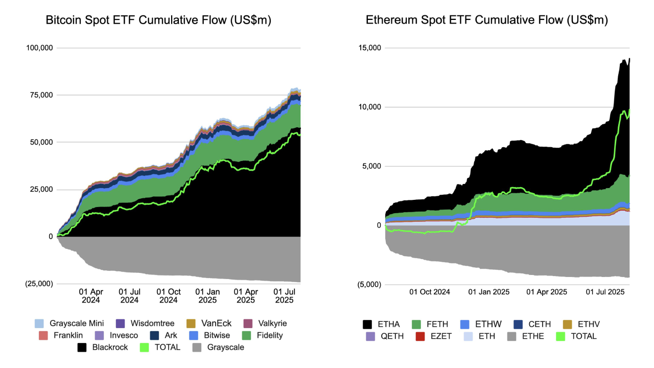 Надходження в ETF-и. Джерело: Майлз