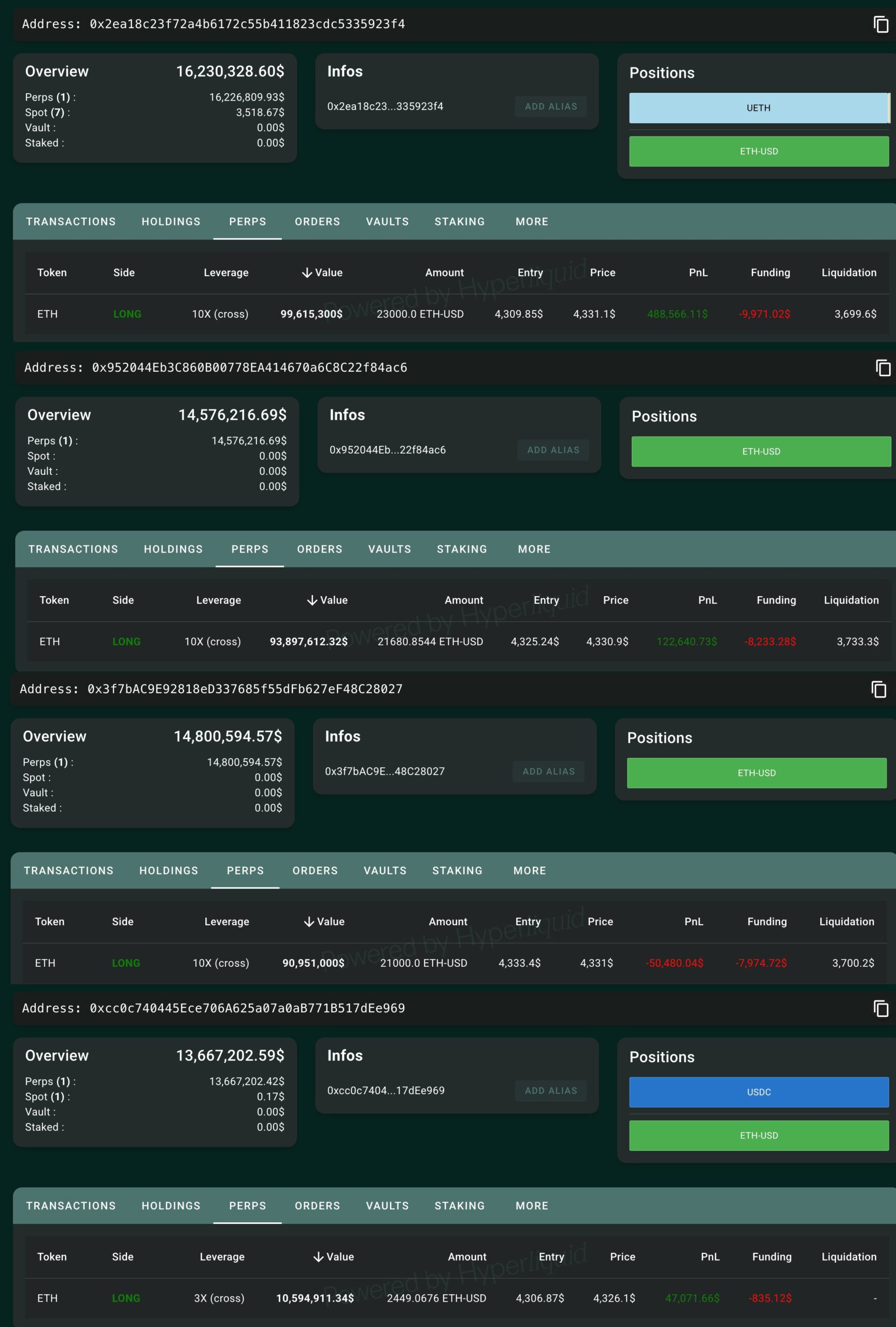 Позиції Ethereum старого кита біткоїна