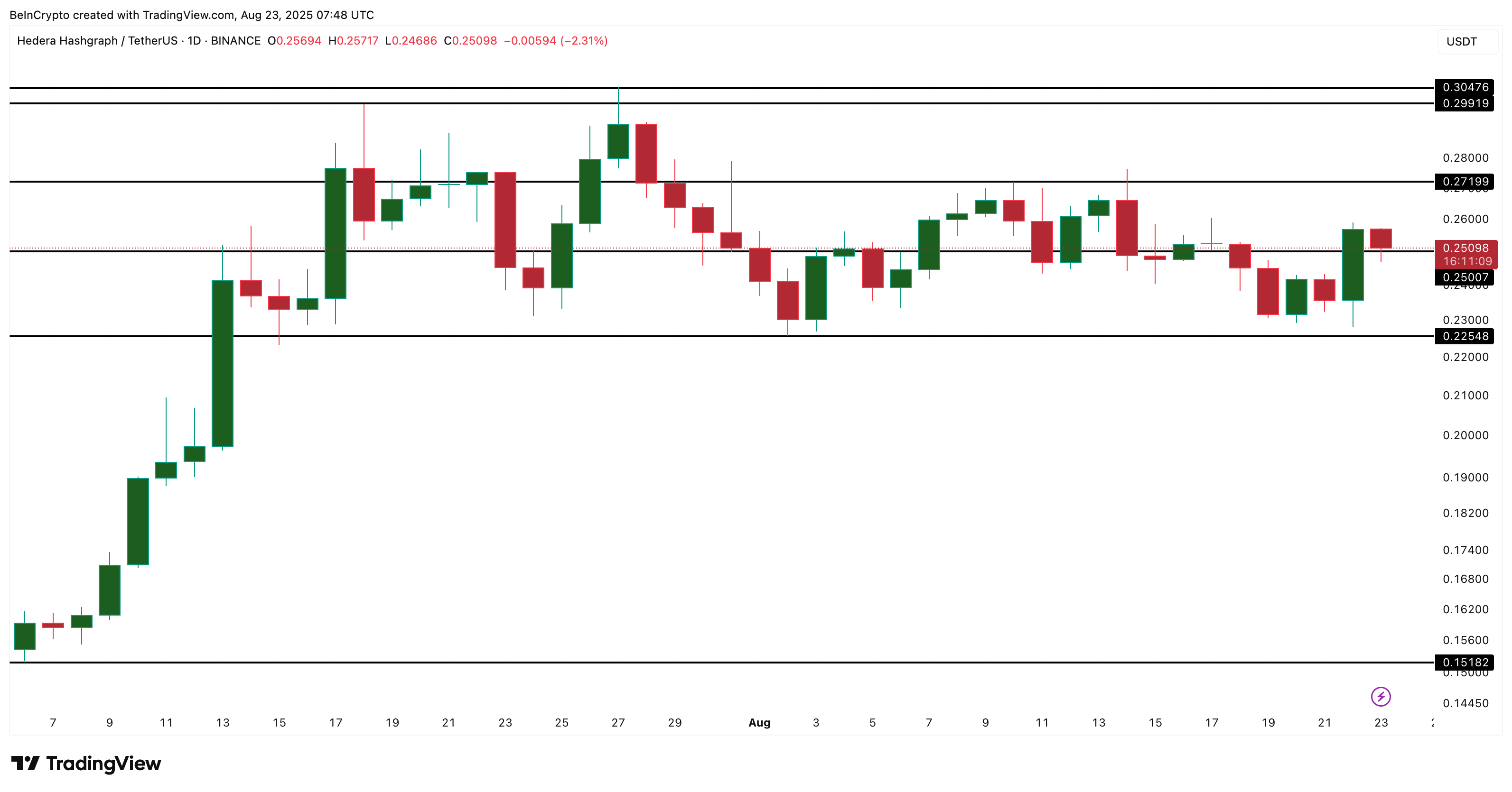 HBAR price analysis