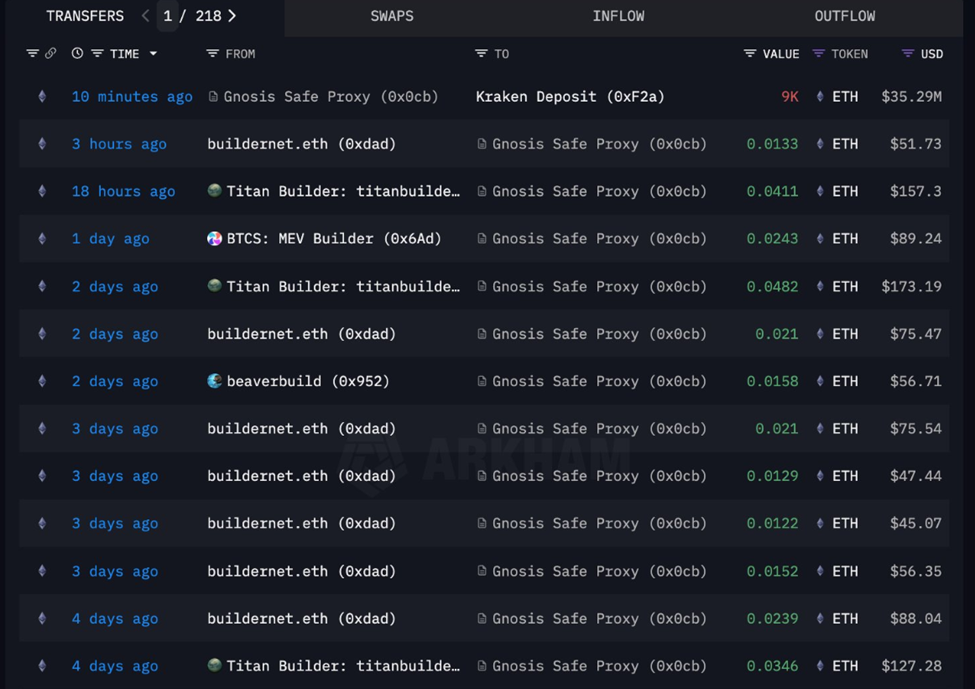 Мультипідписовий гаманець депонує 35 млн доларів в Ethereum на Kraken