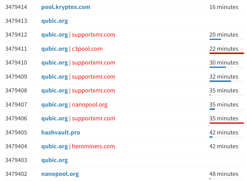 Атака DDoS проти пулу Qubic.