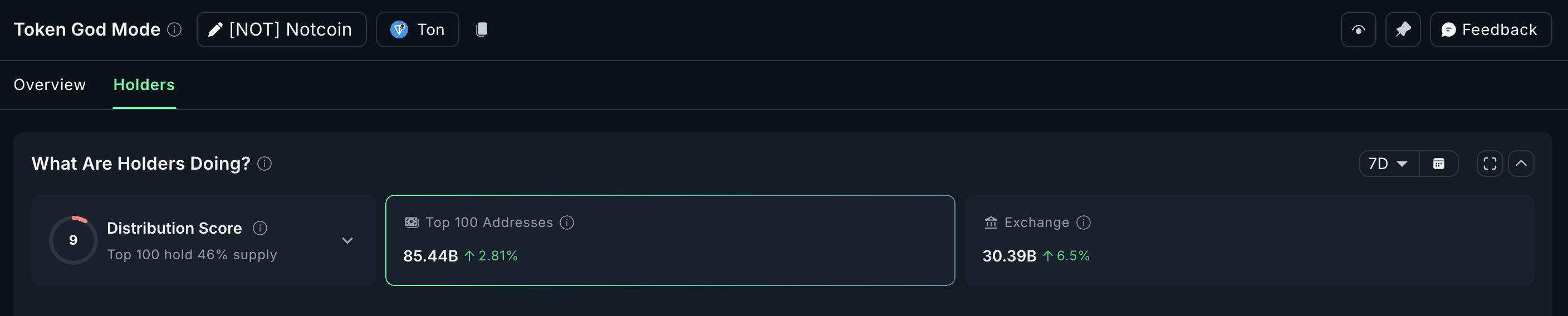 Притоки Notcoin продовжують зростати