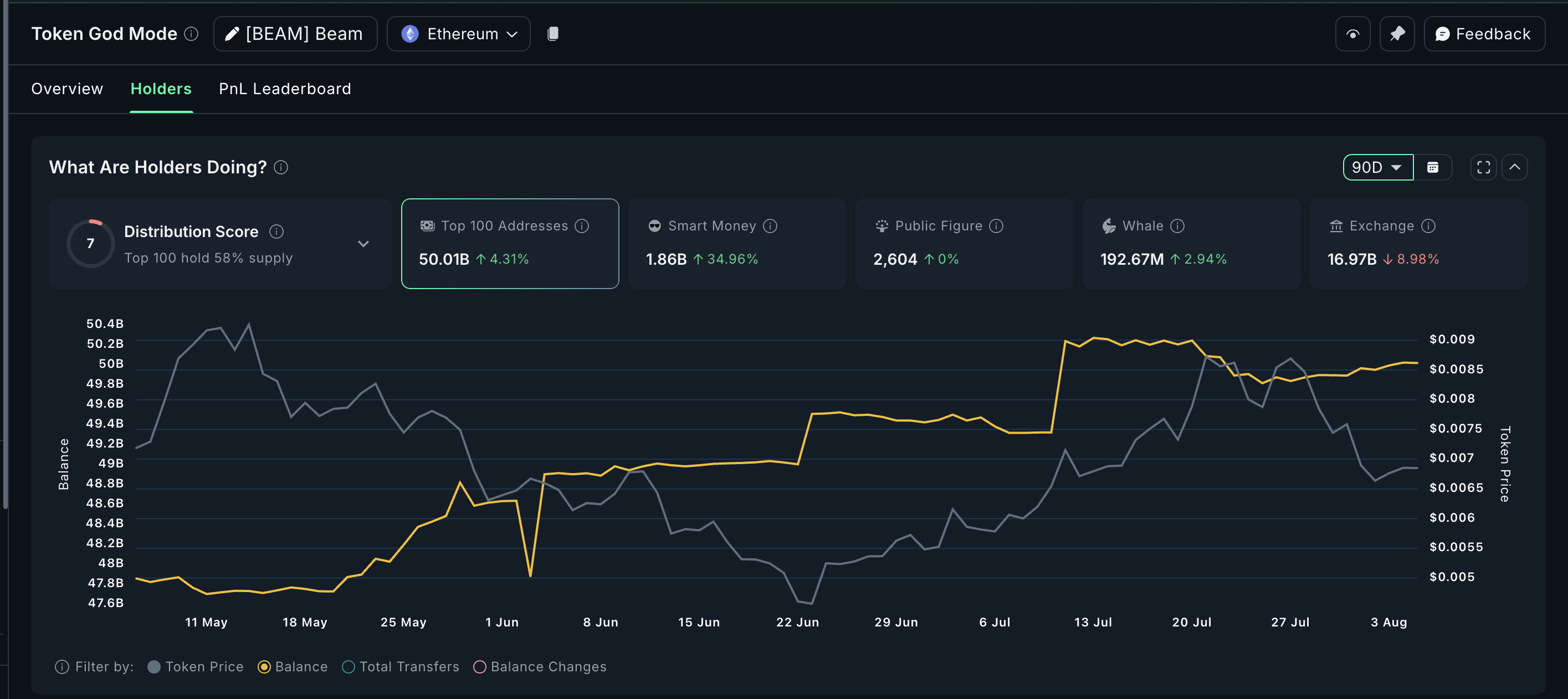 BEAM спостерігає відтік з бірж