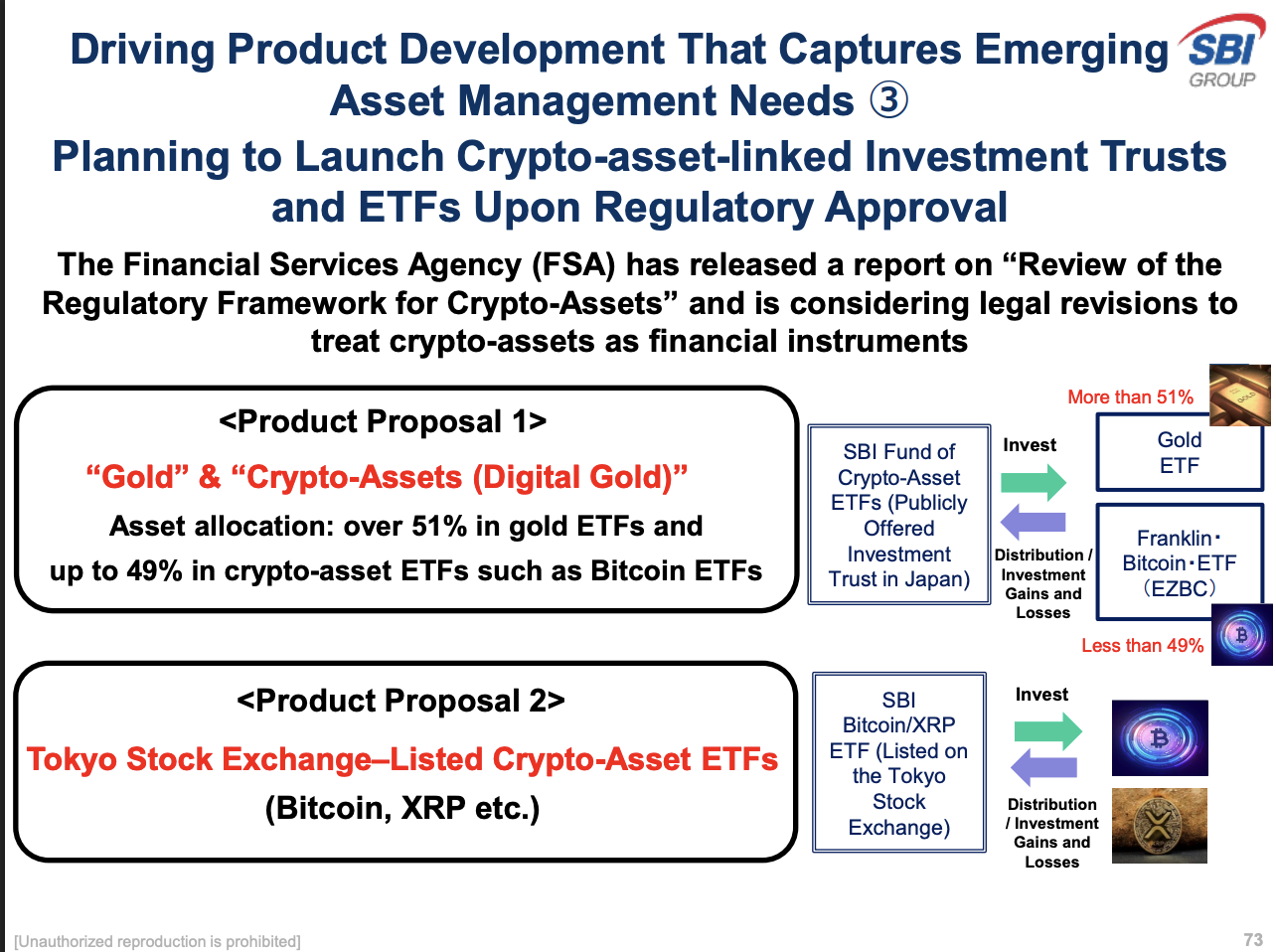 Пропозиції ETF від SBI Holdings